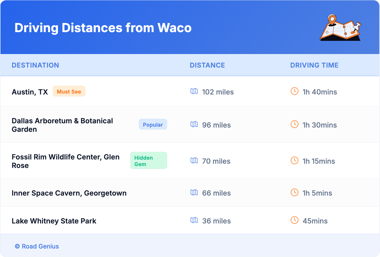 Driving Distances from Waco