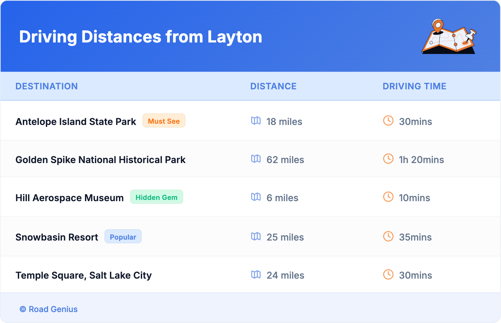 Driving Distances from Layton