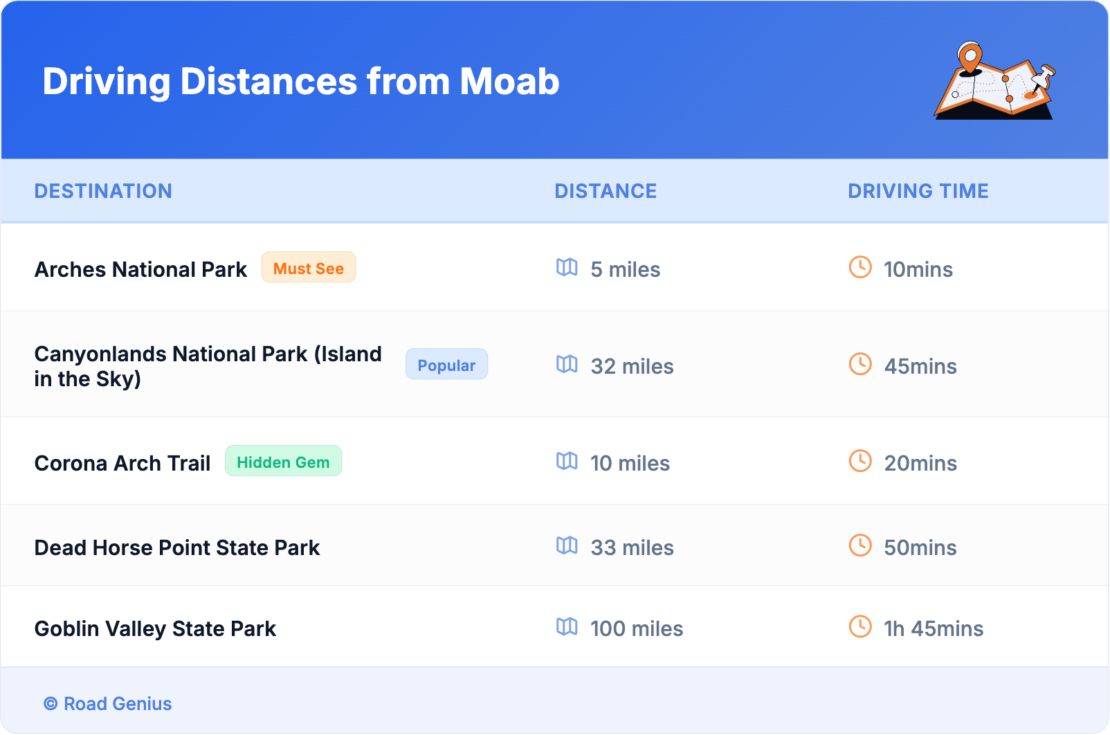 Driving Distances from Moab