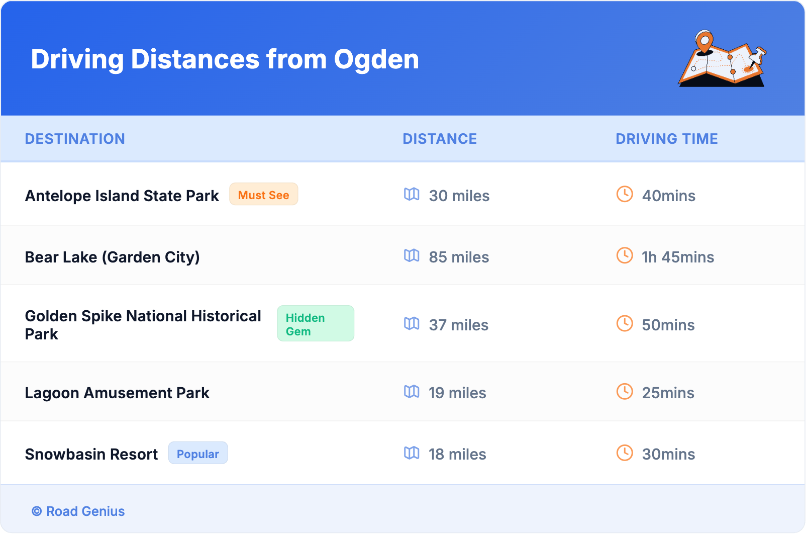 Driving Distances from Ogden