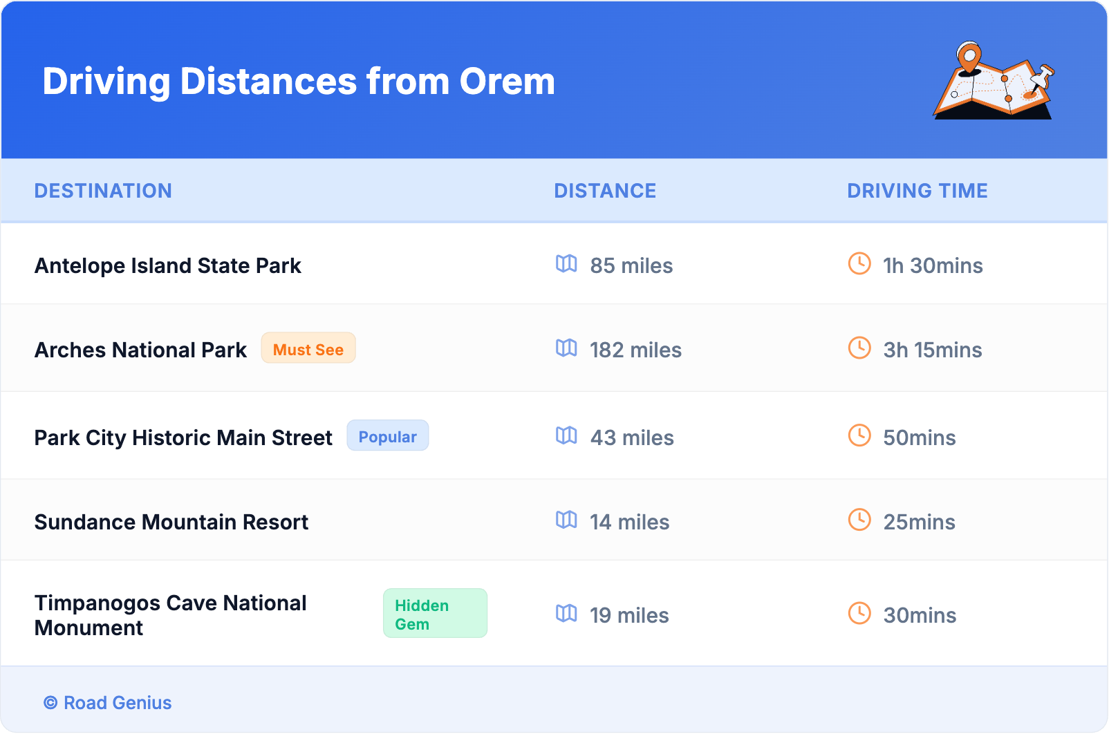Driving Distances from Orem