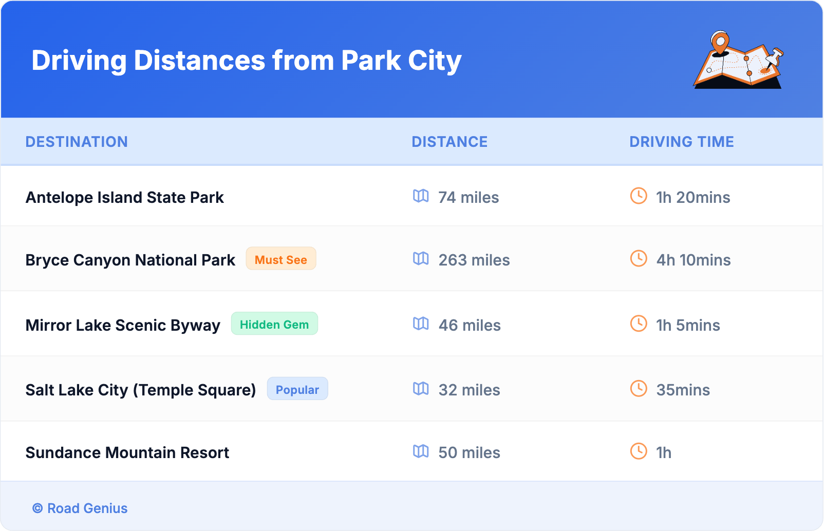 Driving Distances from Park City