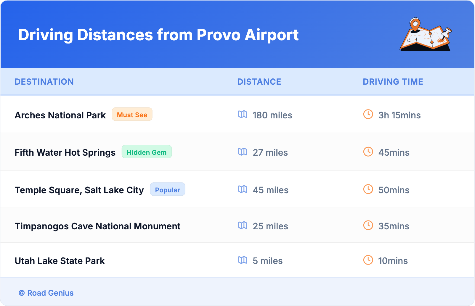 Driving Distances from Provo Airport Driving Distances from Provo Airport