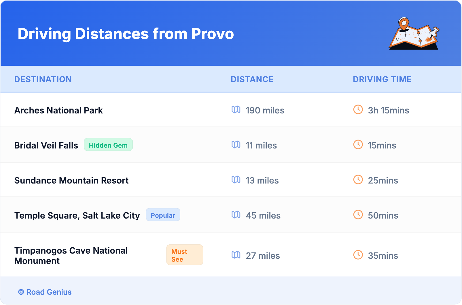 Driving Distances from Provo