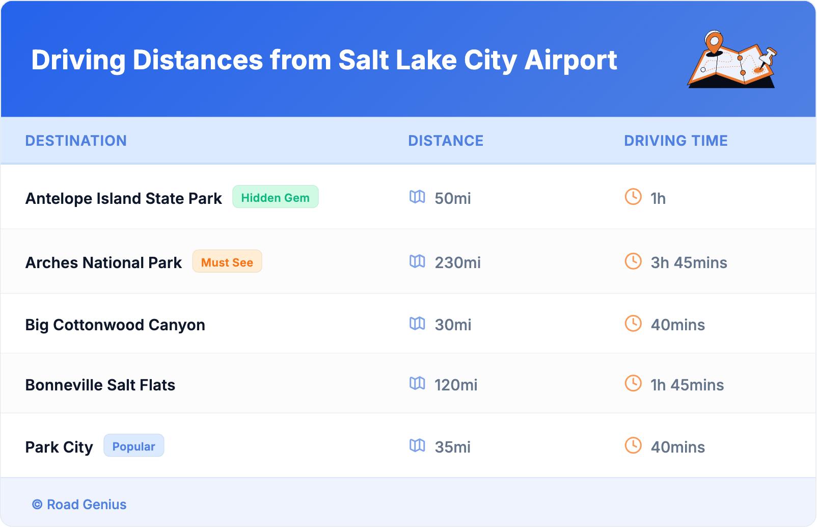Driving Distances from Salt Lake City Airport