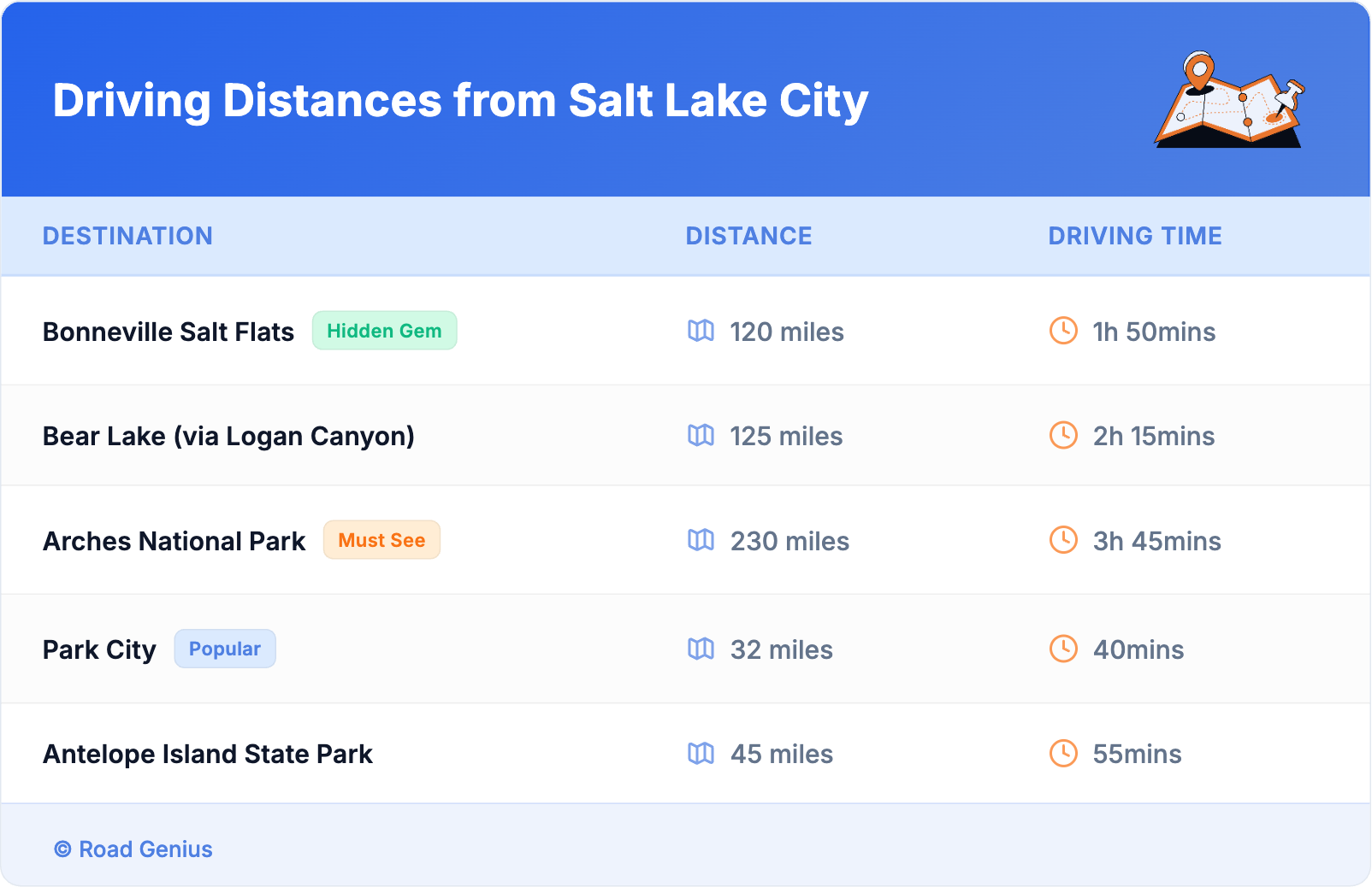 Driving Distances from Salt Lake City