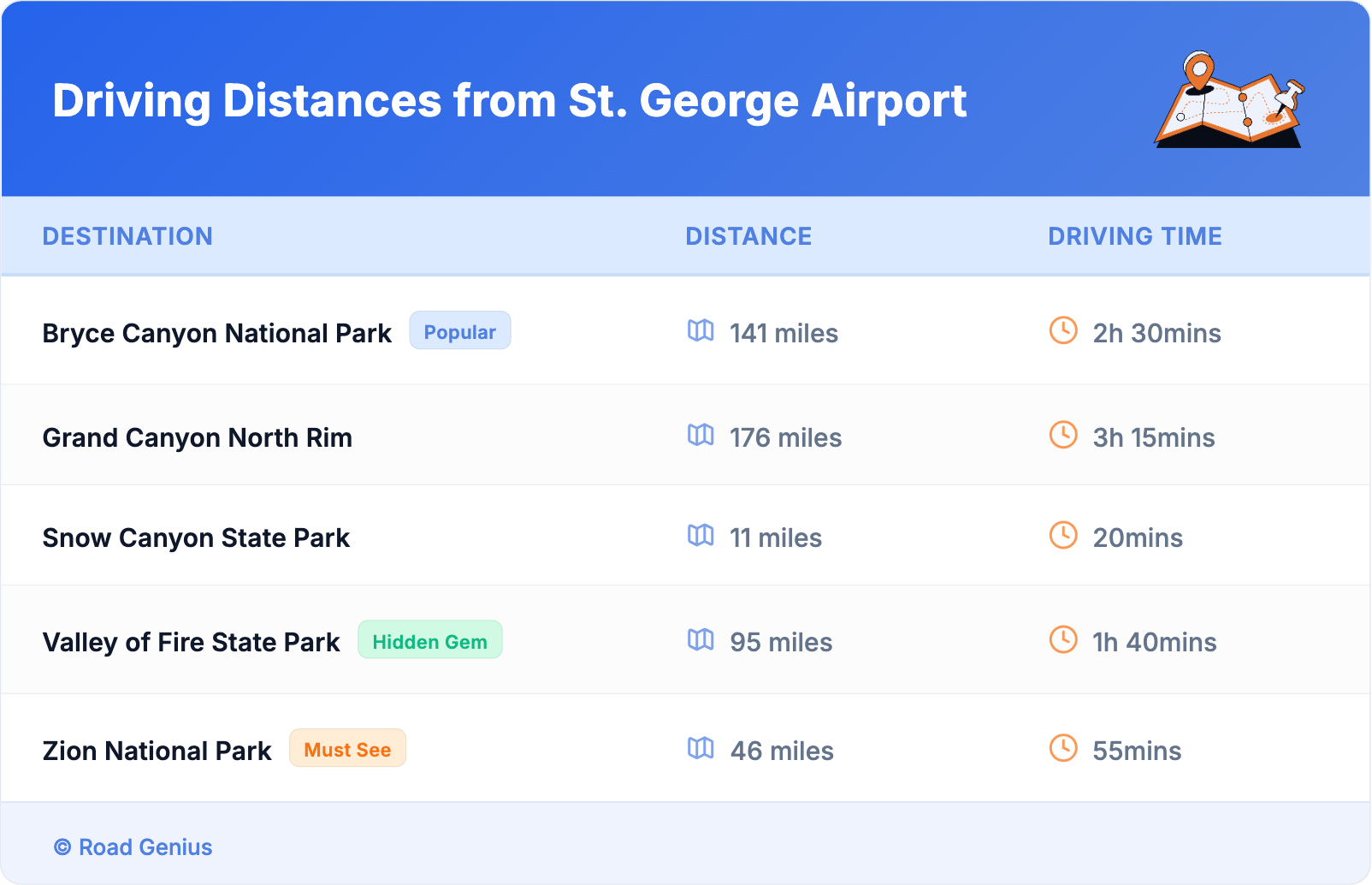 Driving Distances from St. George Airport