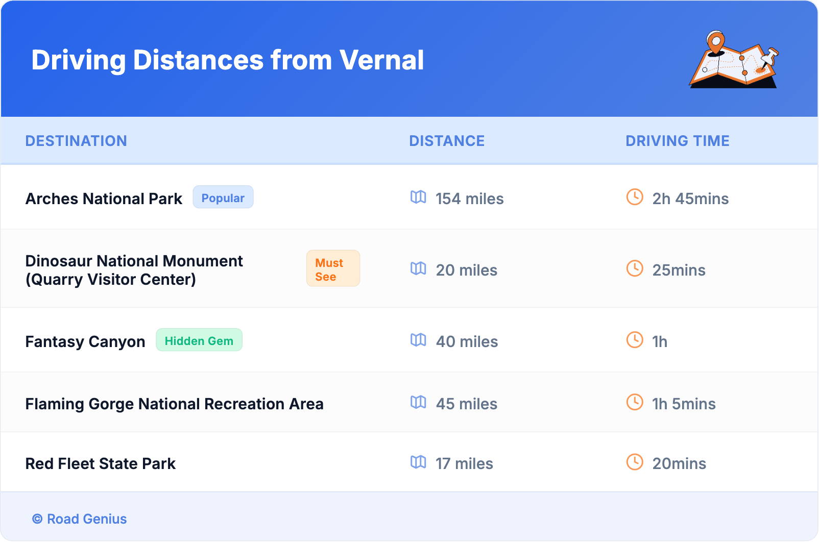Driving Distances from Vernal