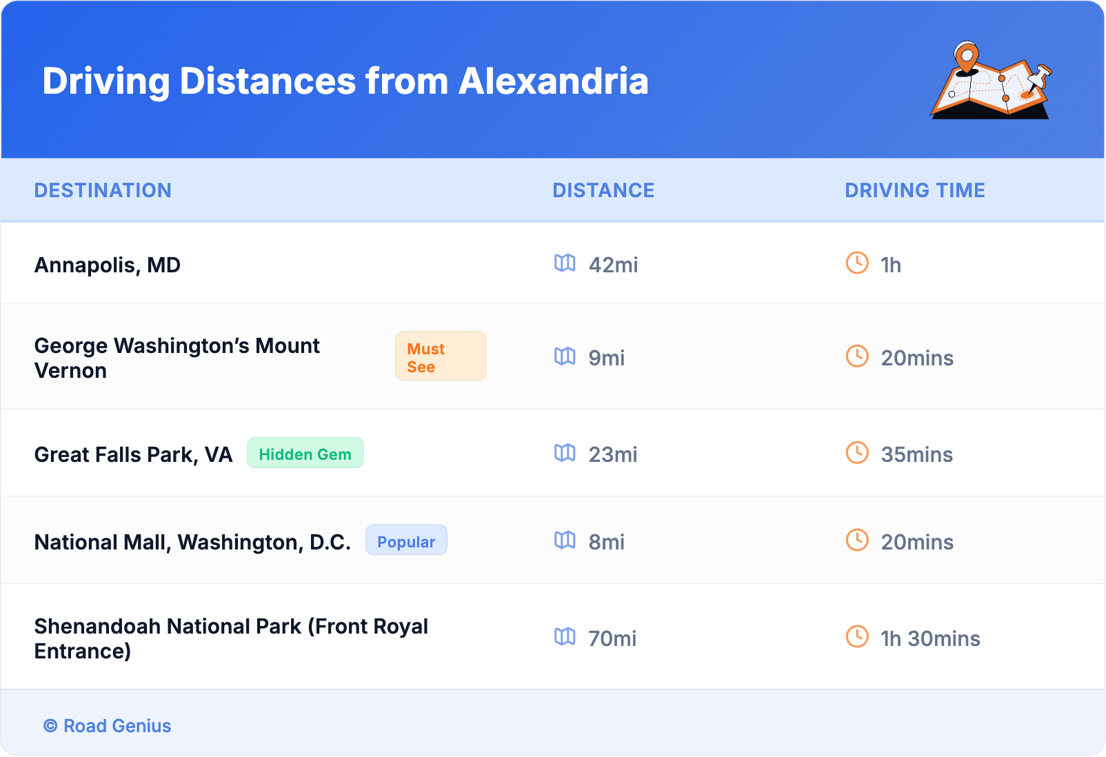 Driving Distances from Alexandria