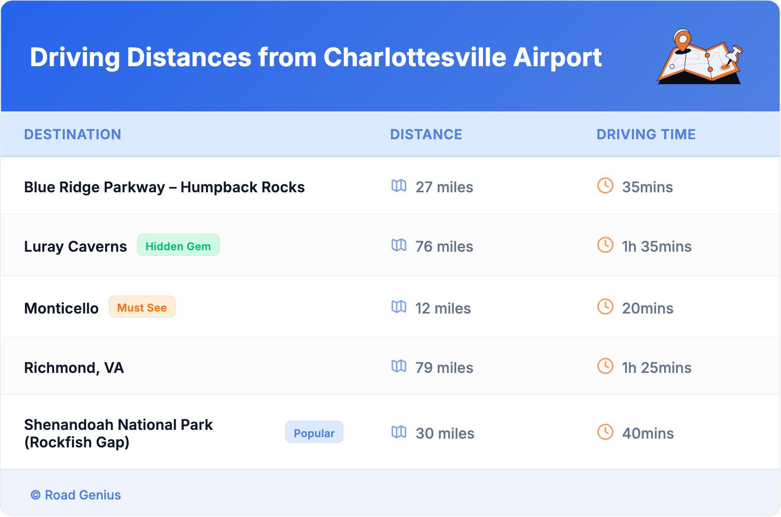 Driving Distances from Charlottesville Airport