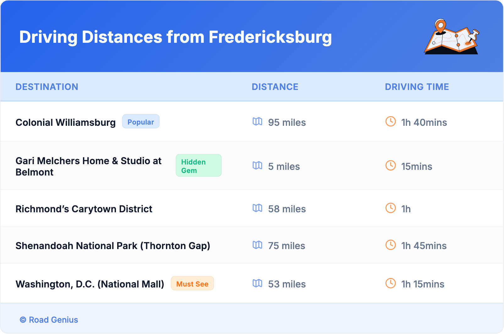 Driving Distances from Fredericksburg Driving Distances from Fredericksburg