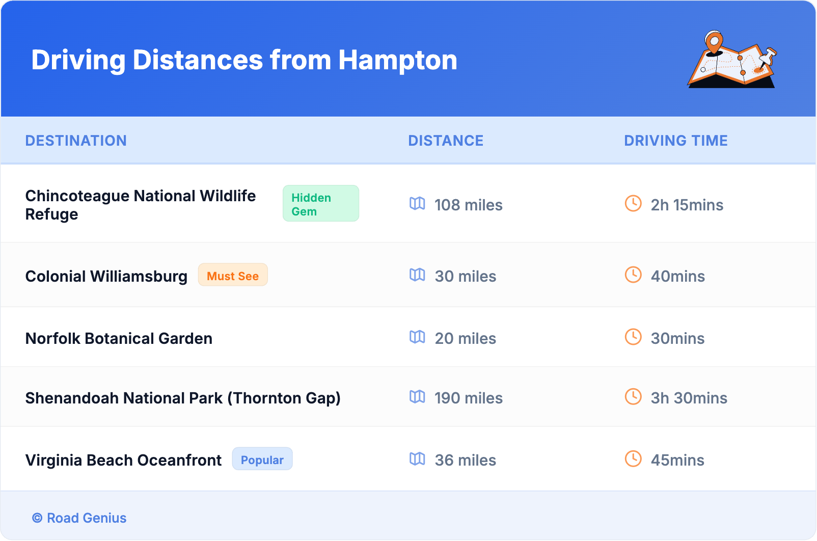 Driving Distances from Hampton