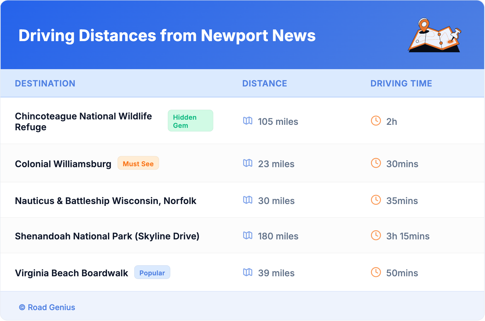 Driving Distances from Newport News