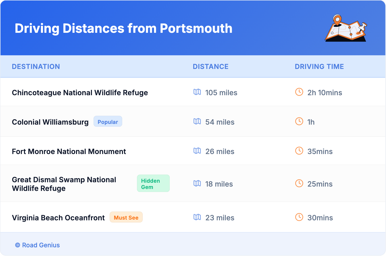 Driving Distances from Portsmouth