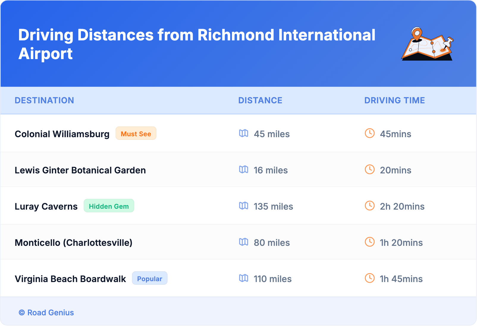Driving Distances from Richmond International Airport