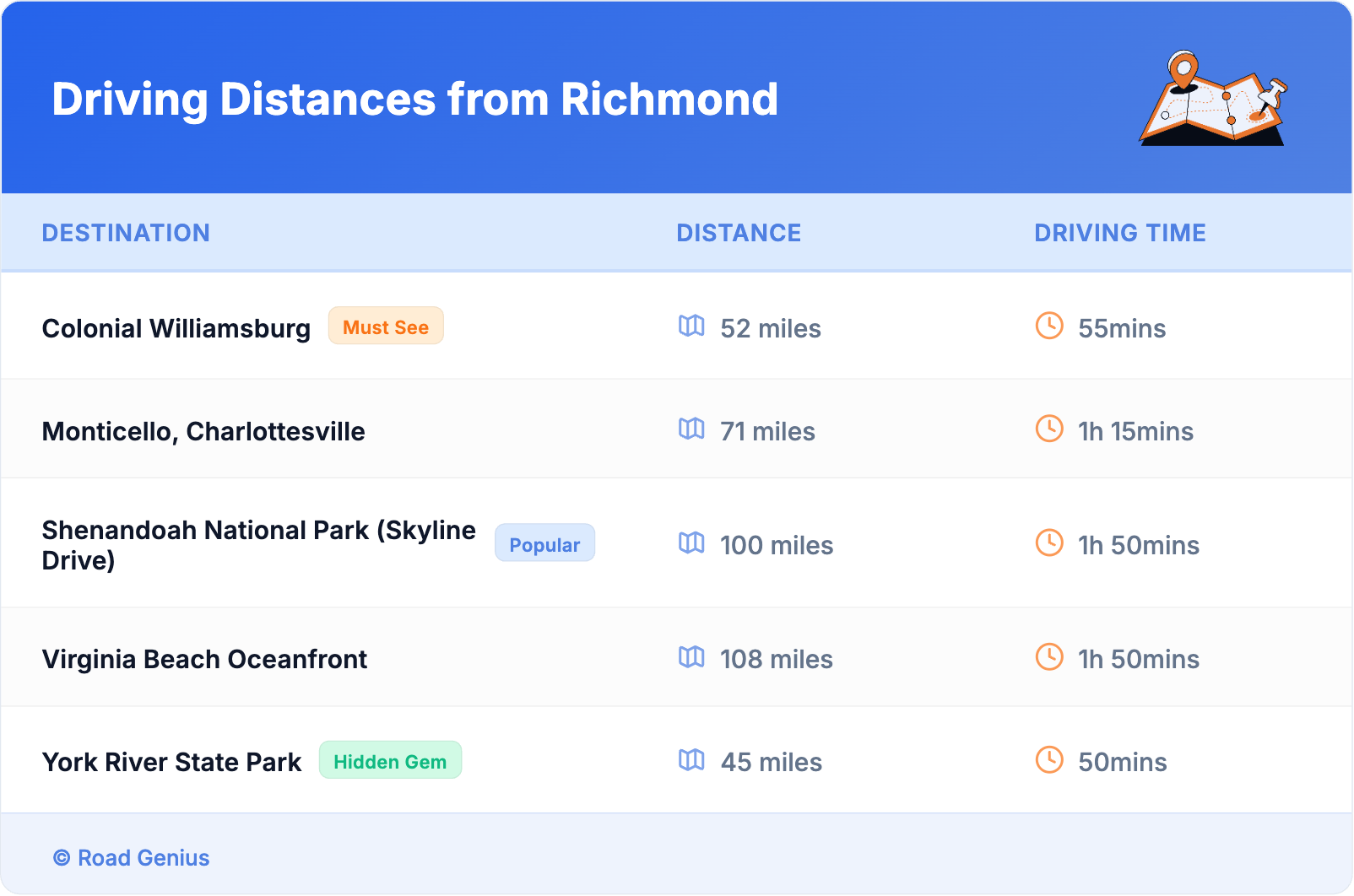 Driving Distances from Richmond