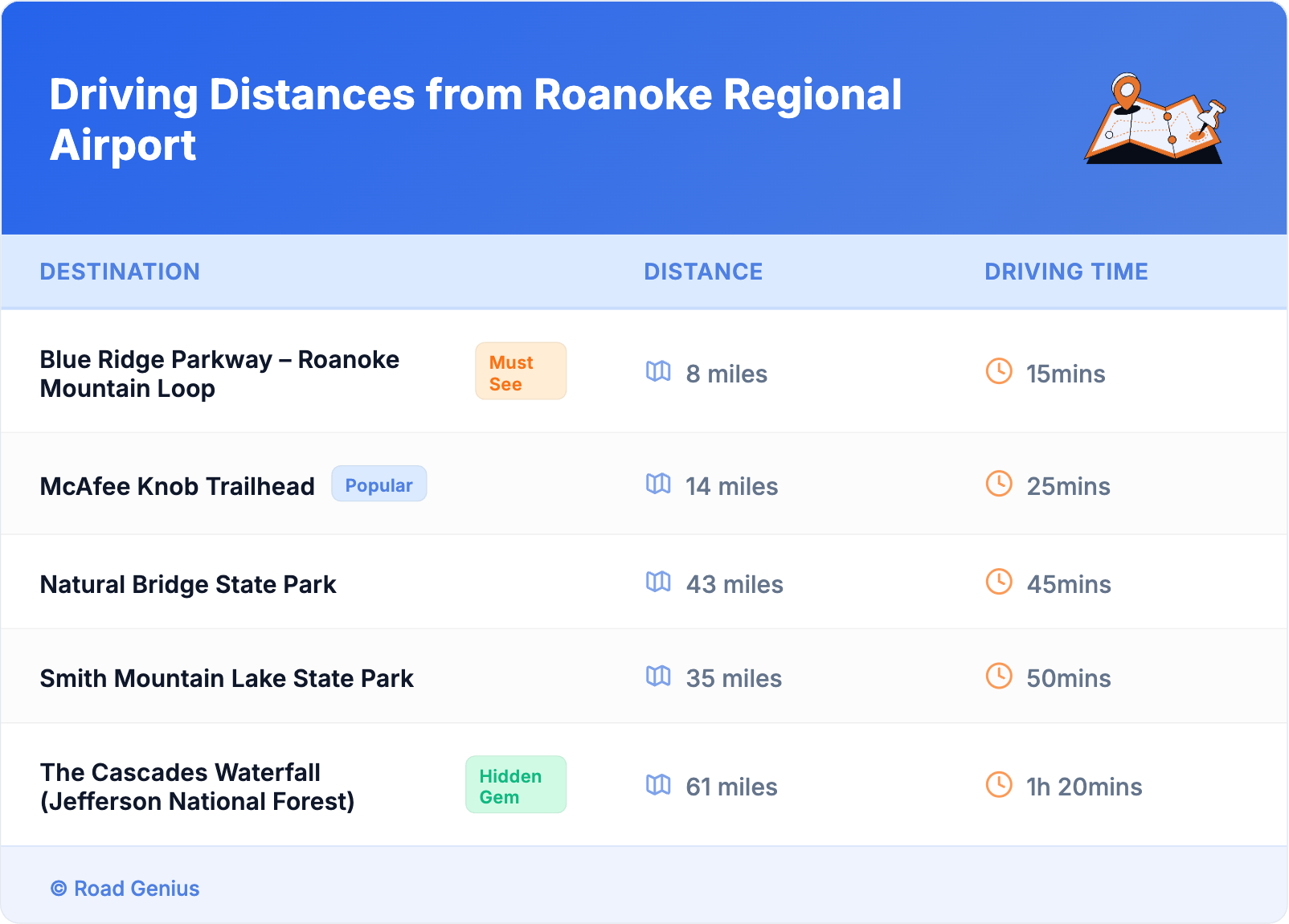 Driving Distances from Roanoke Regional Airport