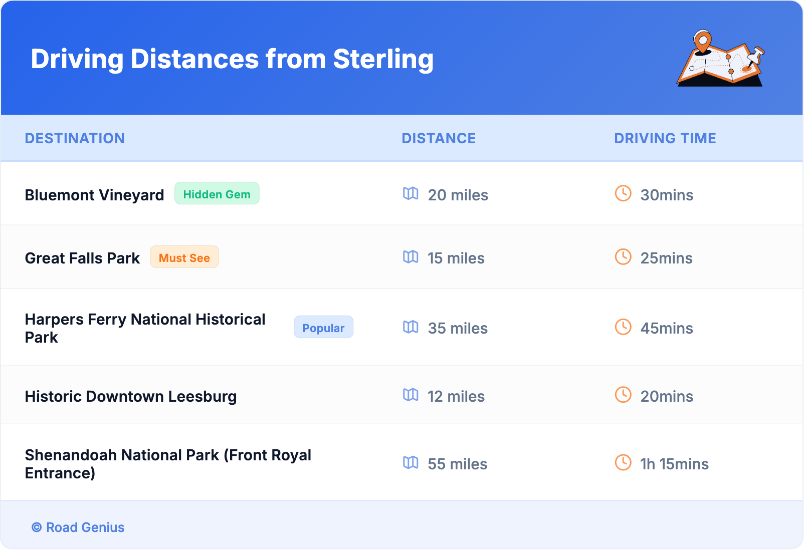 Driving Distances from Sterling