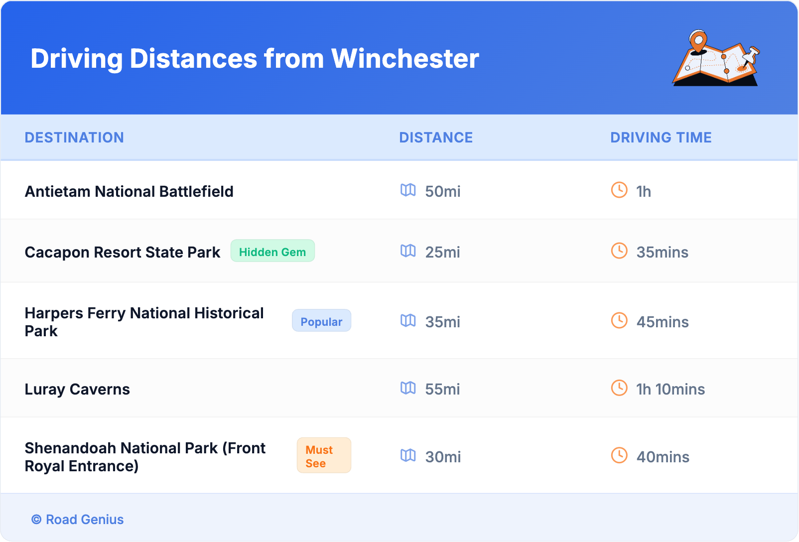 Driving Distances from Winchester