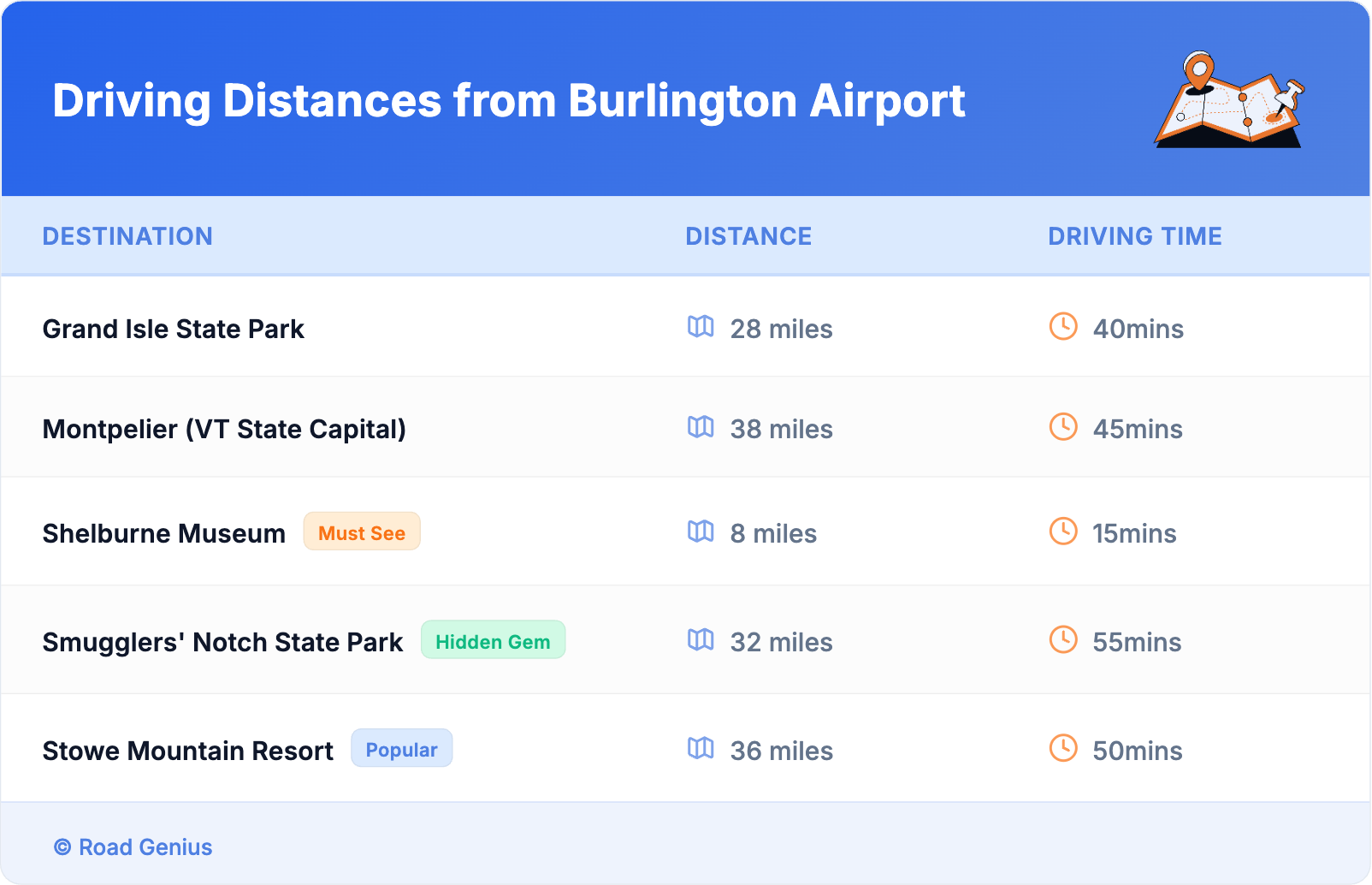 Driving Distances from Burlington Airport