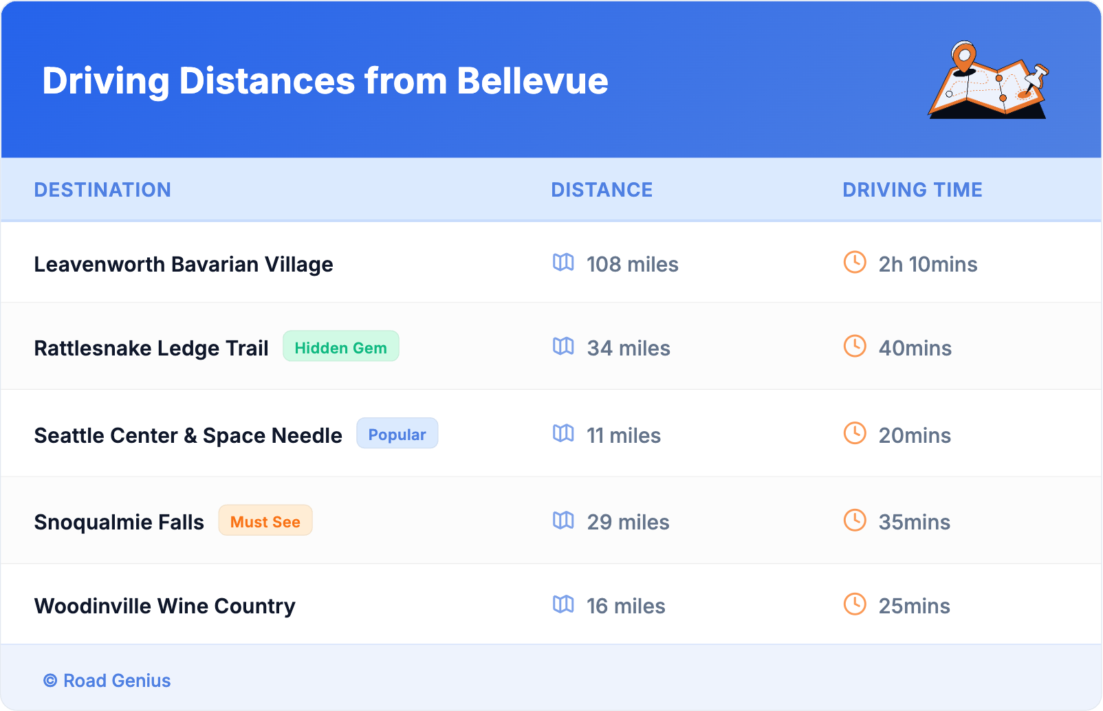 Driving Distances from Bellevue