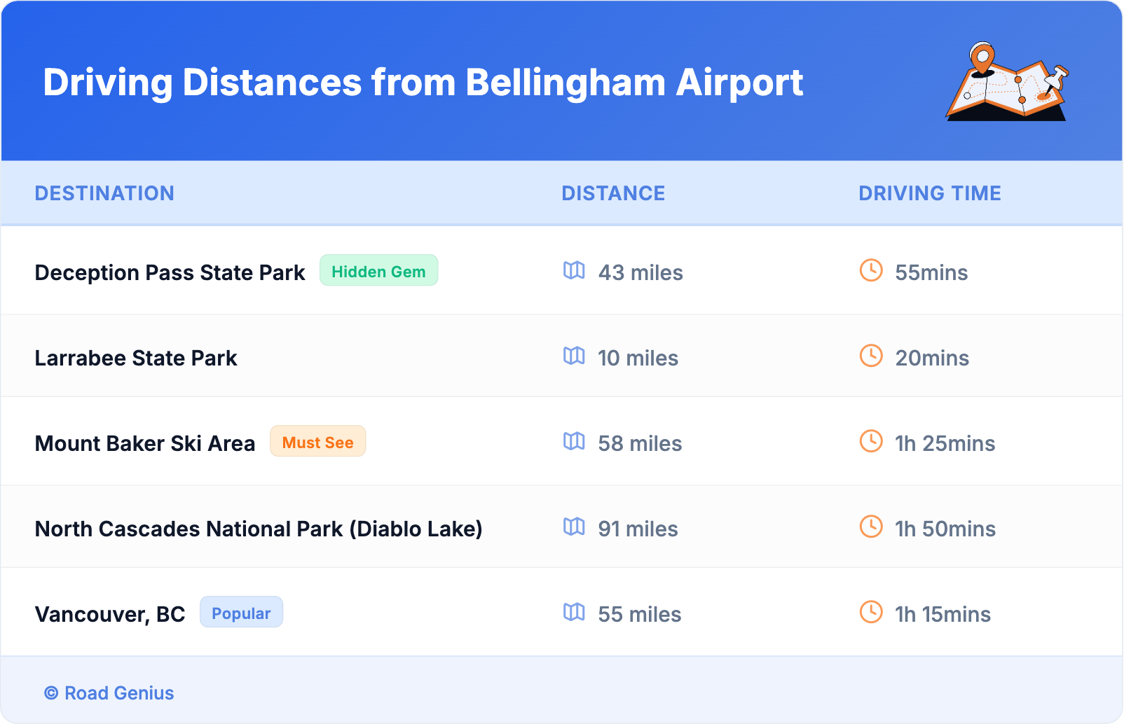 Driving Distances from Bellingham Airport