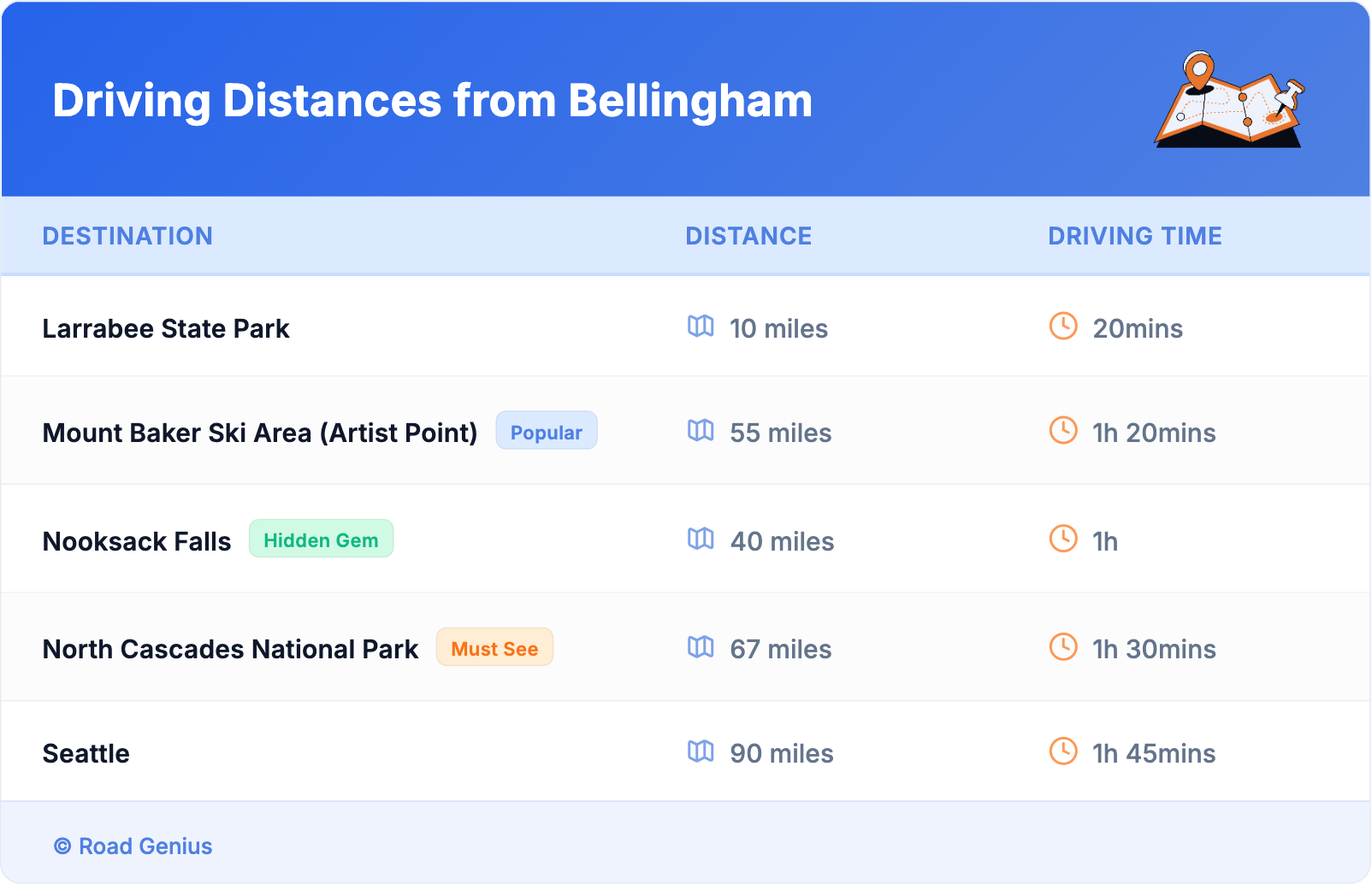 Driving Distances from Bellingham