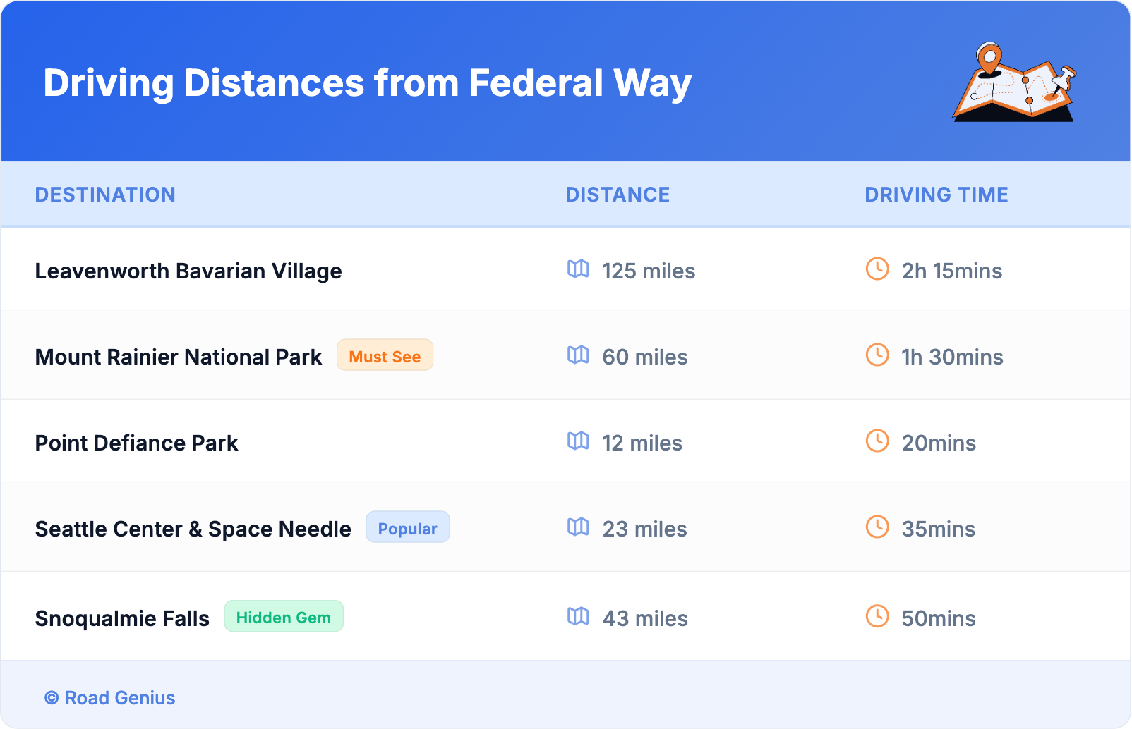 Driving Distances from Federal Way