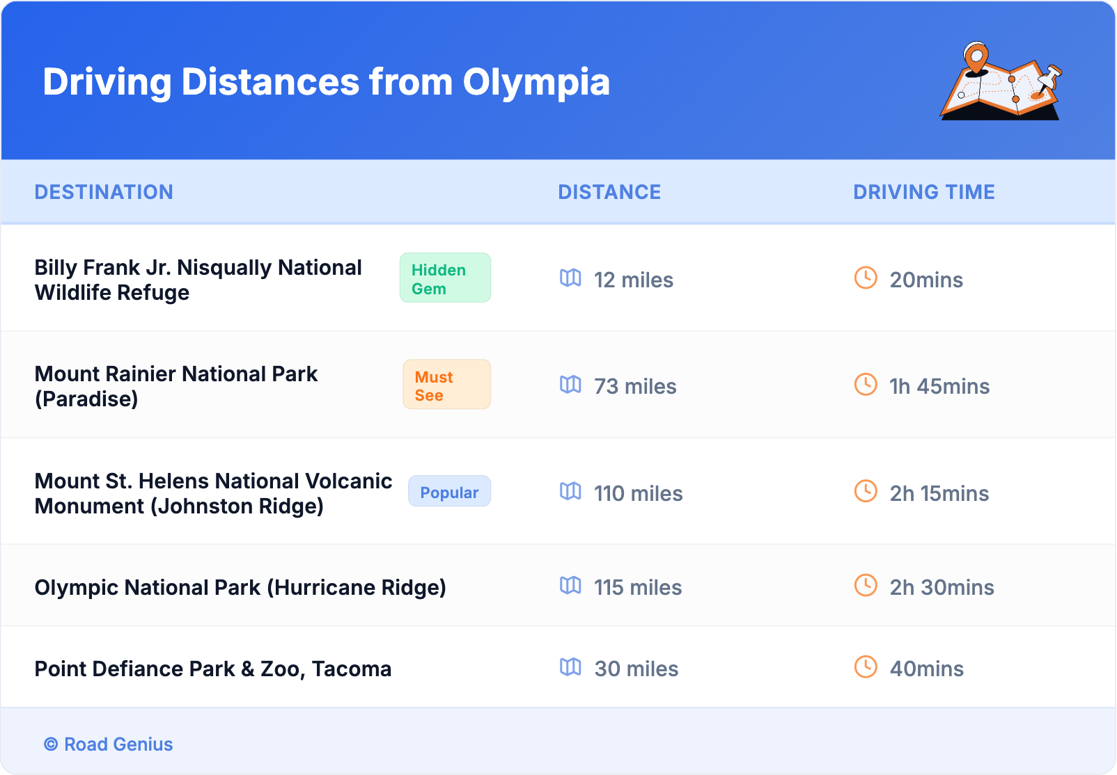 Driving Distances from Olympia
