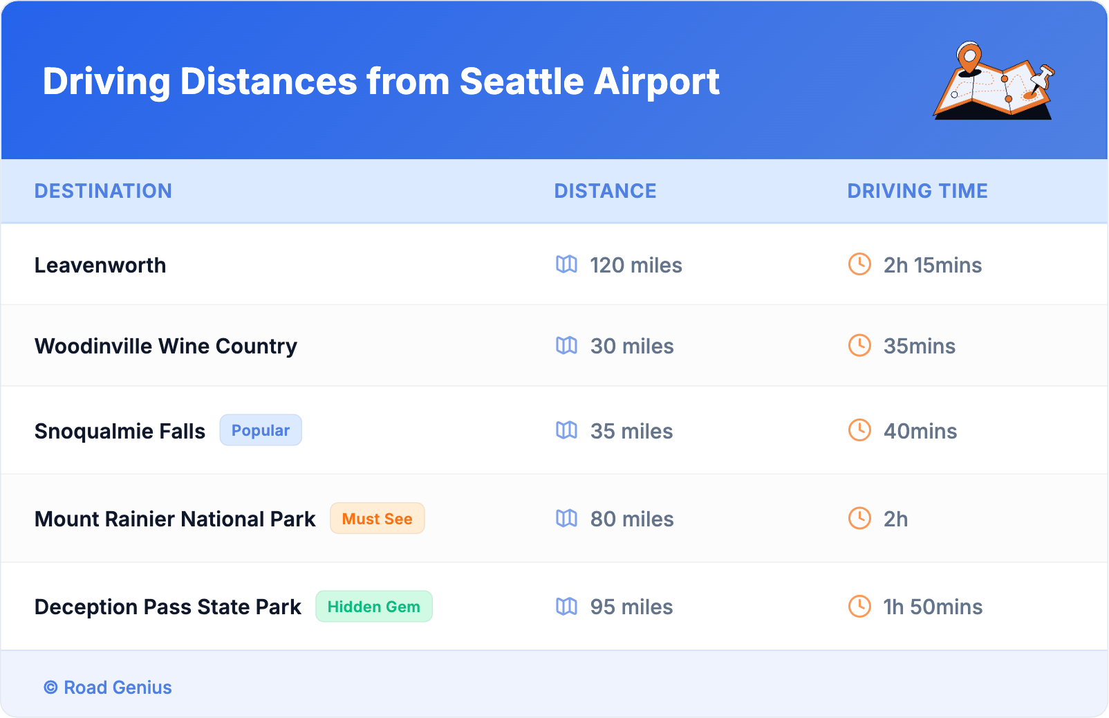Driving Distances from Seattle Airport