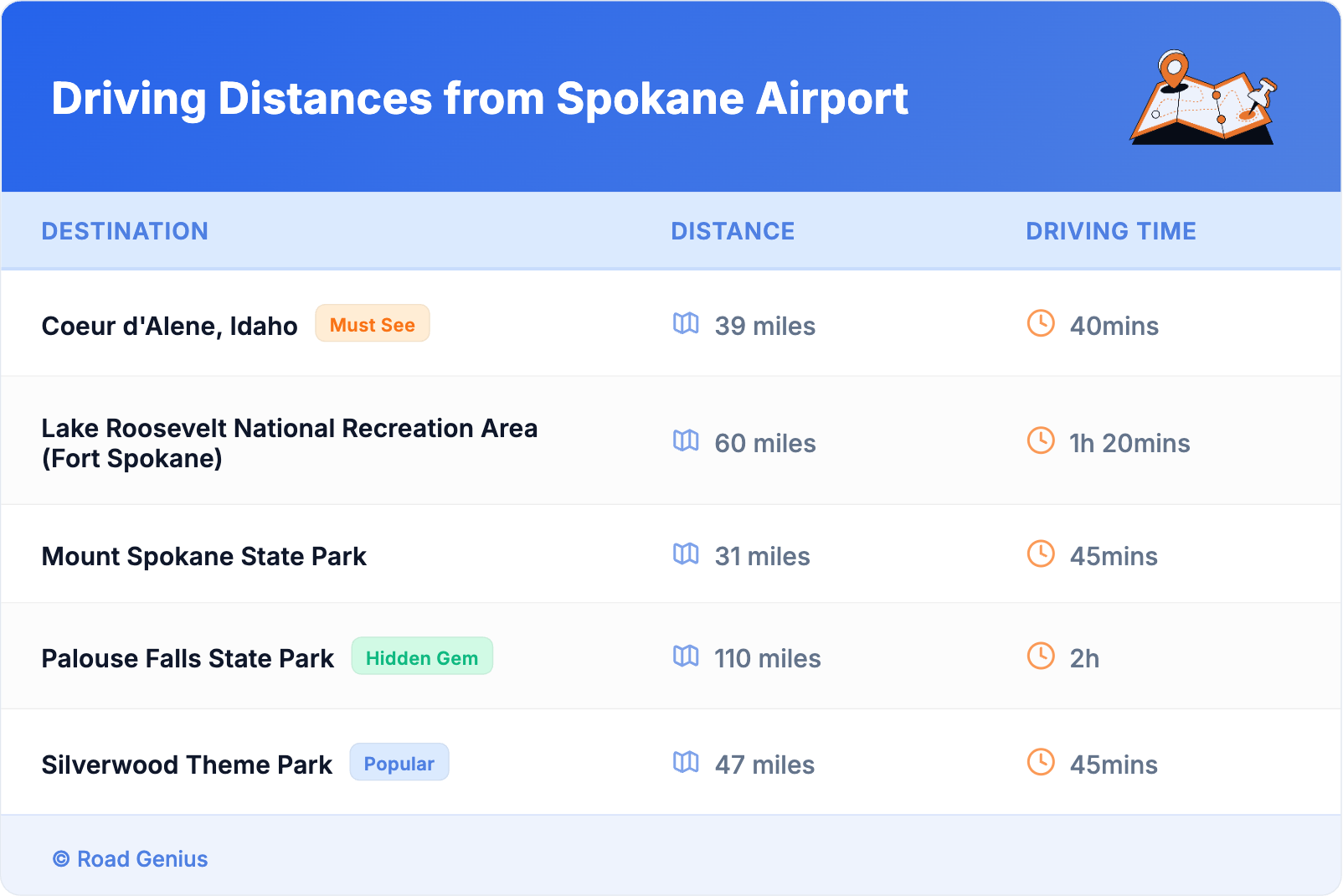 Driving Distances from Spokane Airport Driving Distances from Spokane Airport