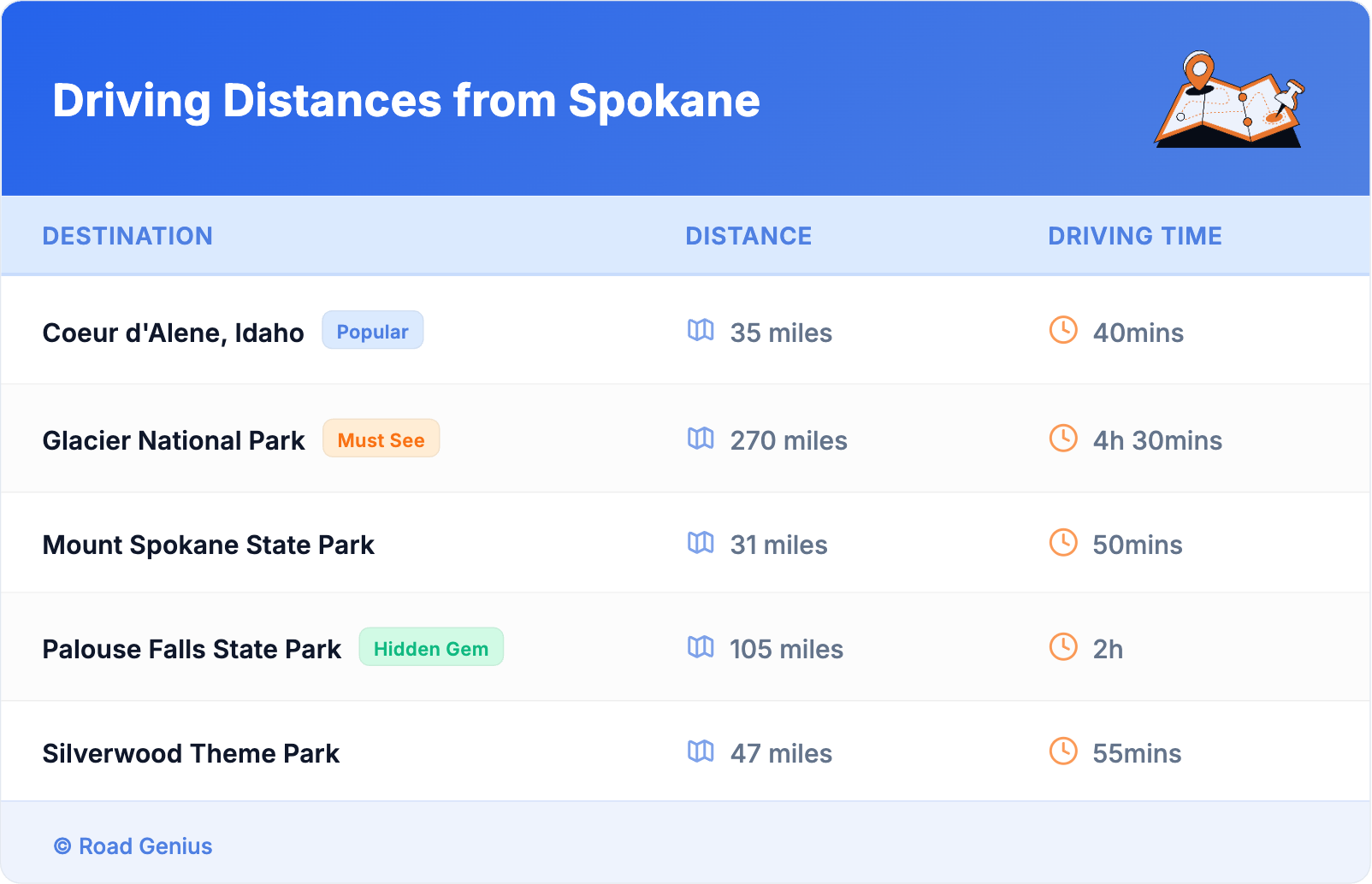 Driving Distances from Spokane
