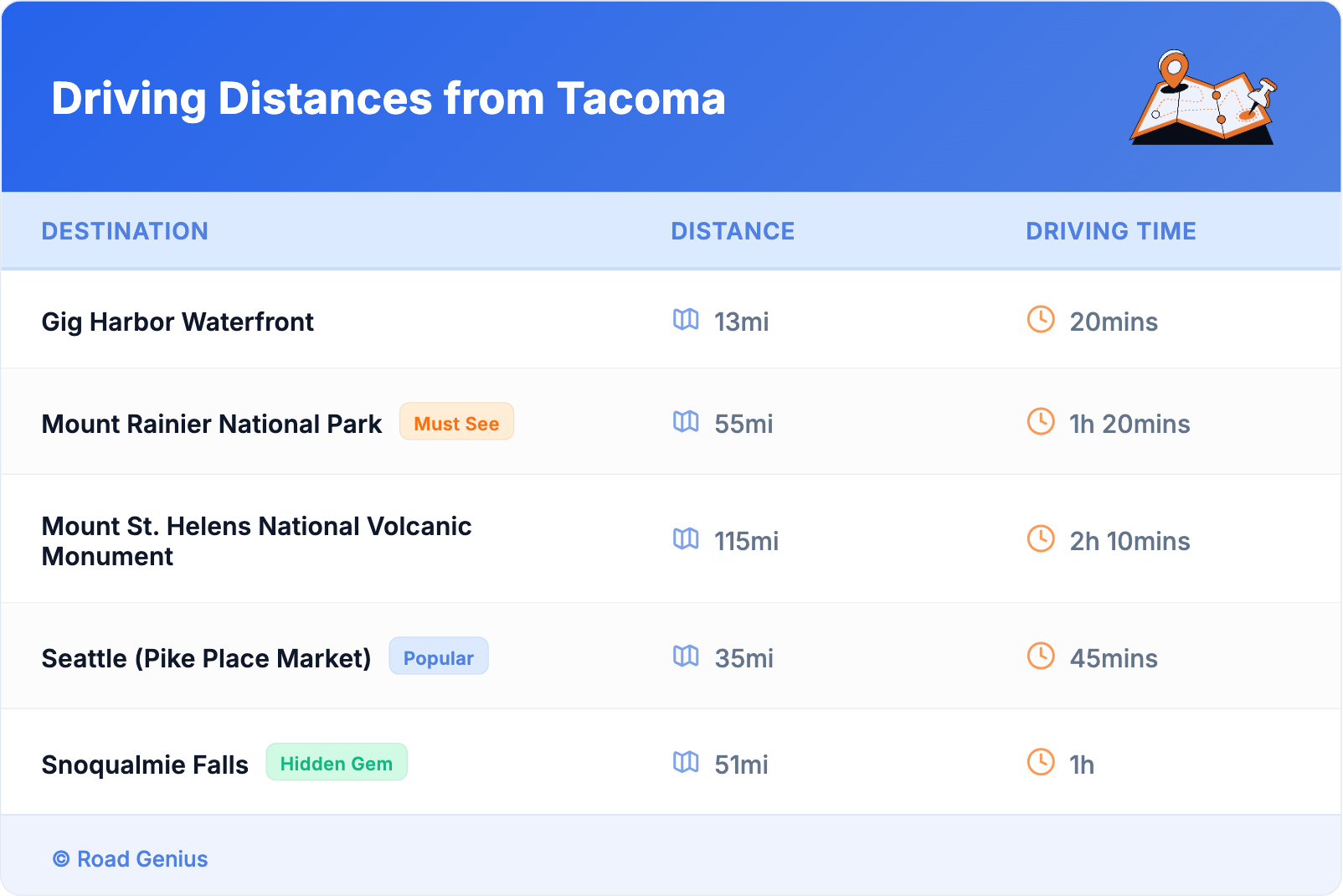 Driving Distances from Tacoma