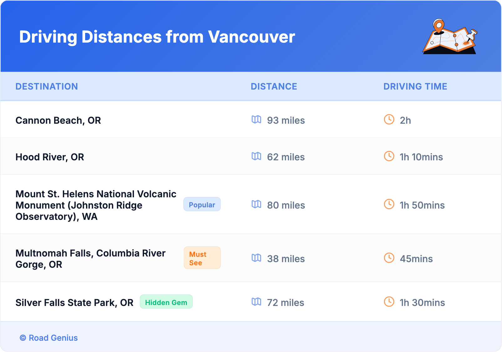 Driving Distances from Vancouver