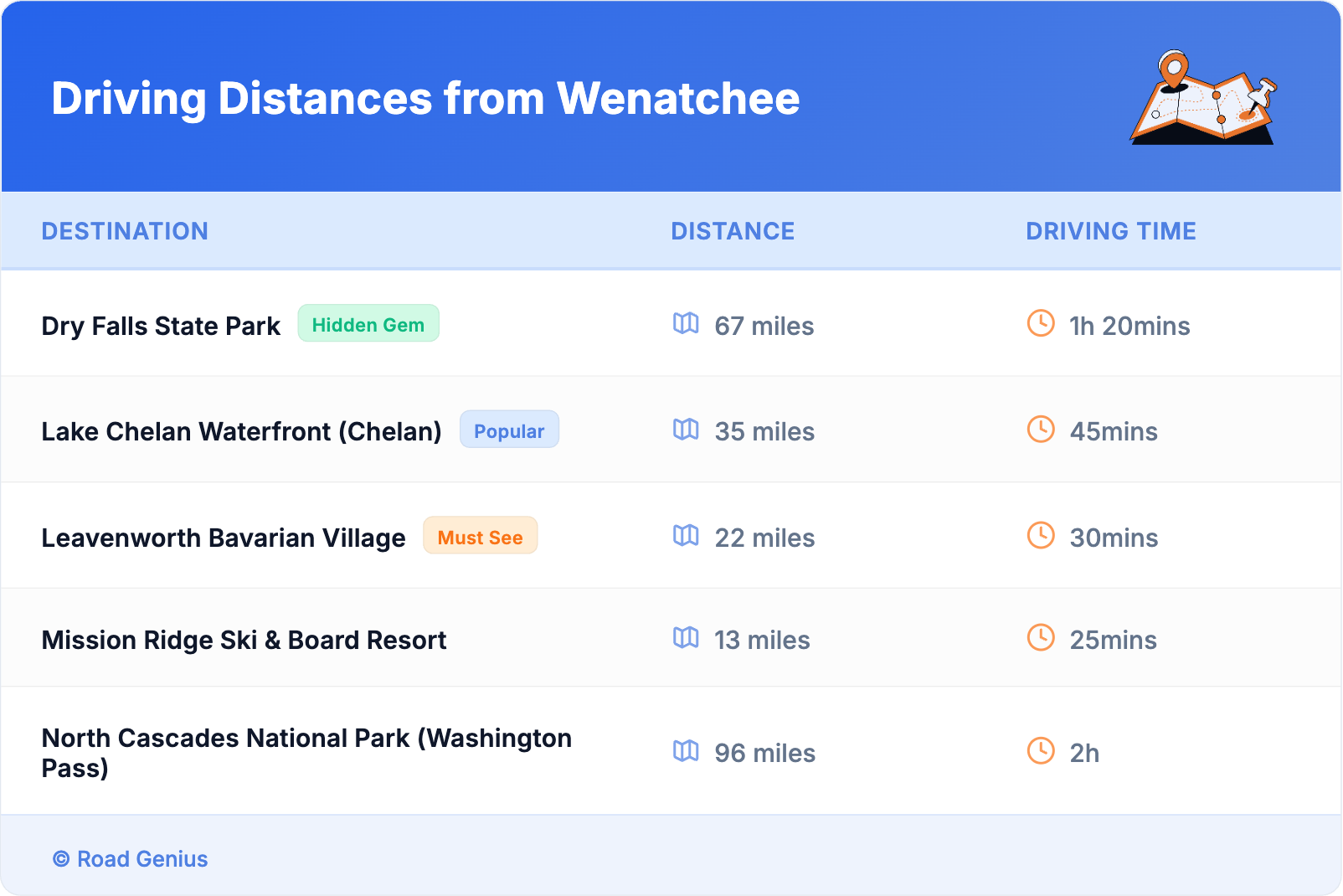 Driving Distances from Wenatchee Driving Distances from Wenatchee