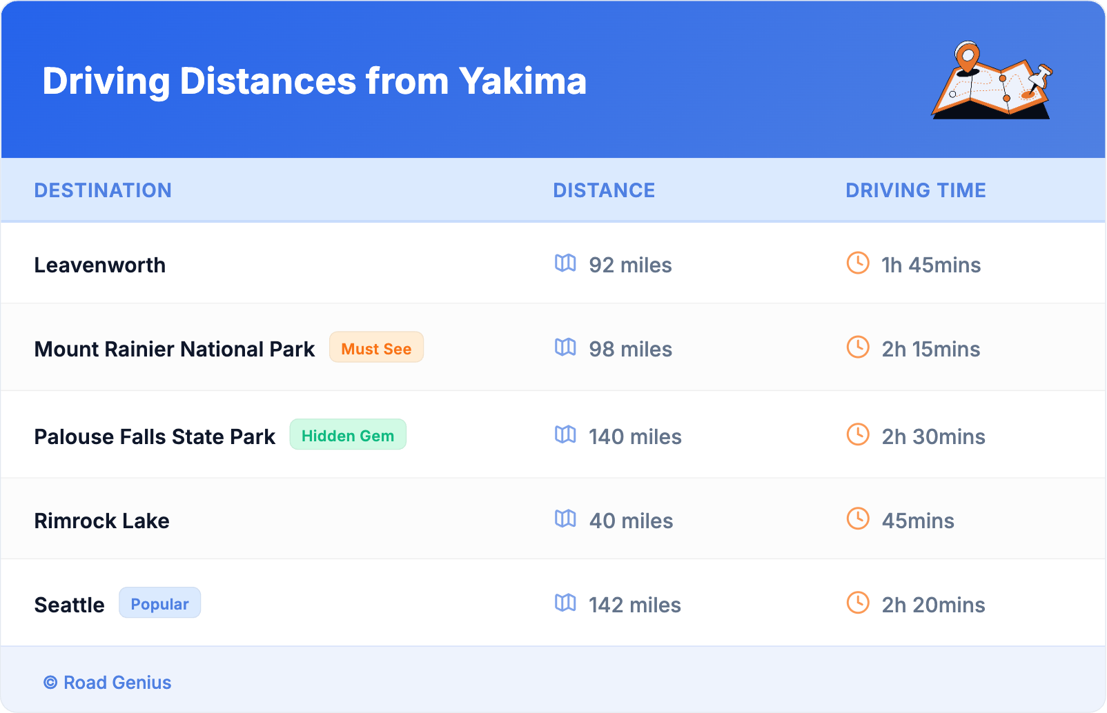 Driving Distances from Yakima