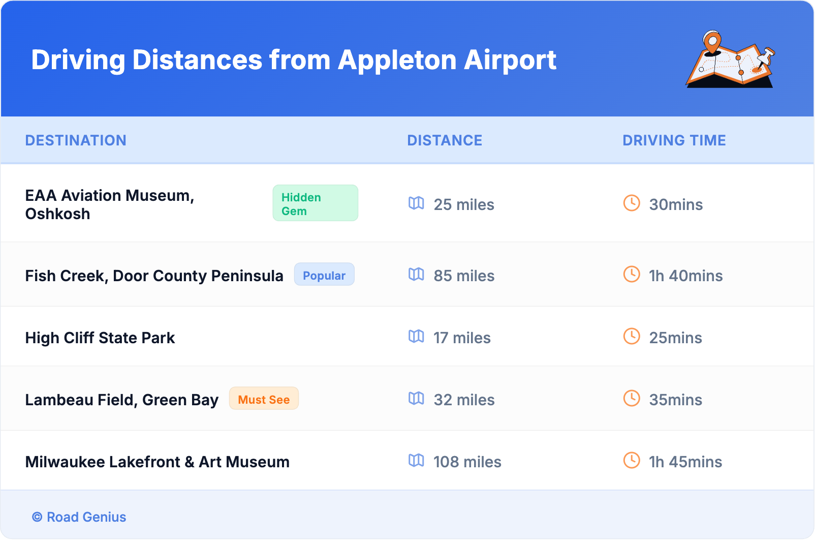 Driving Distances from Appleton Airport