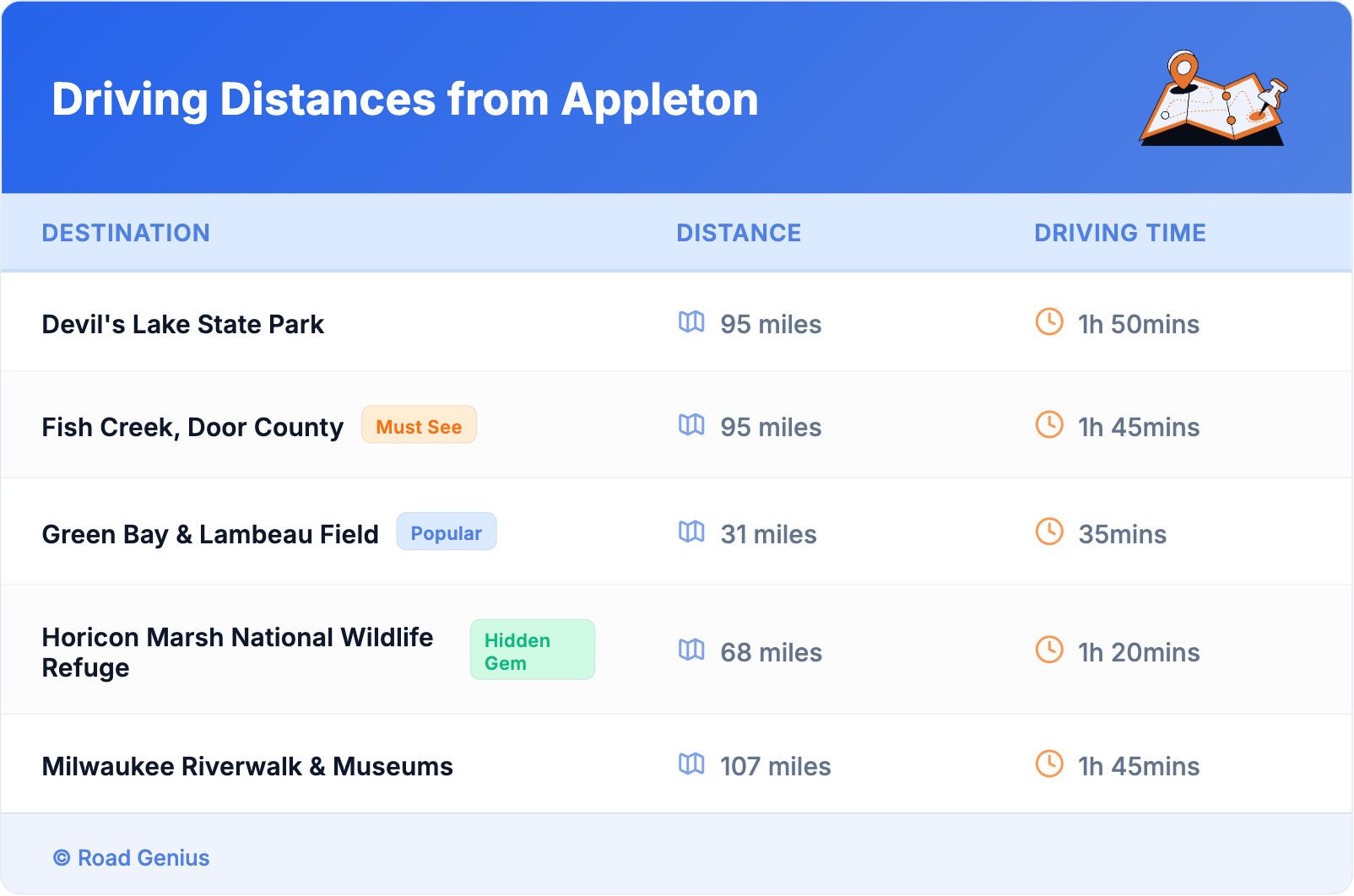 Driving Distances from Appleton