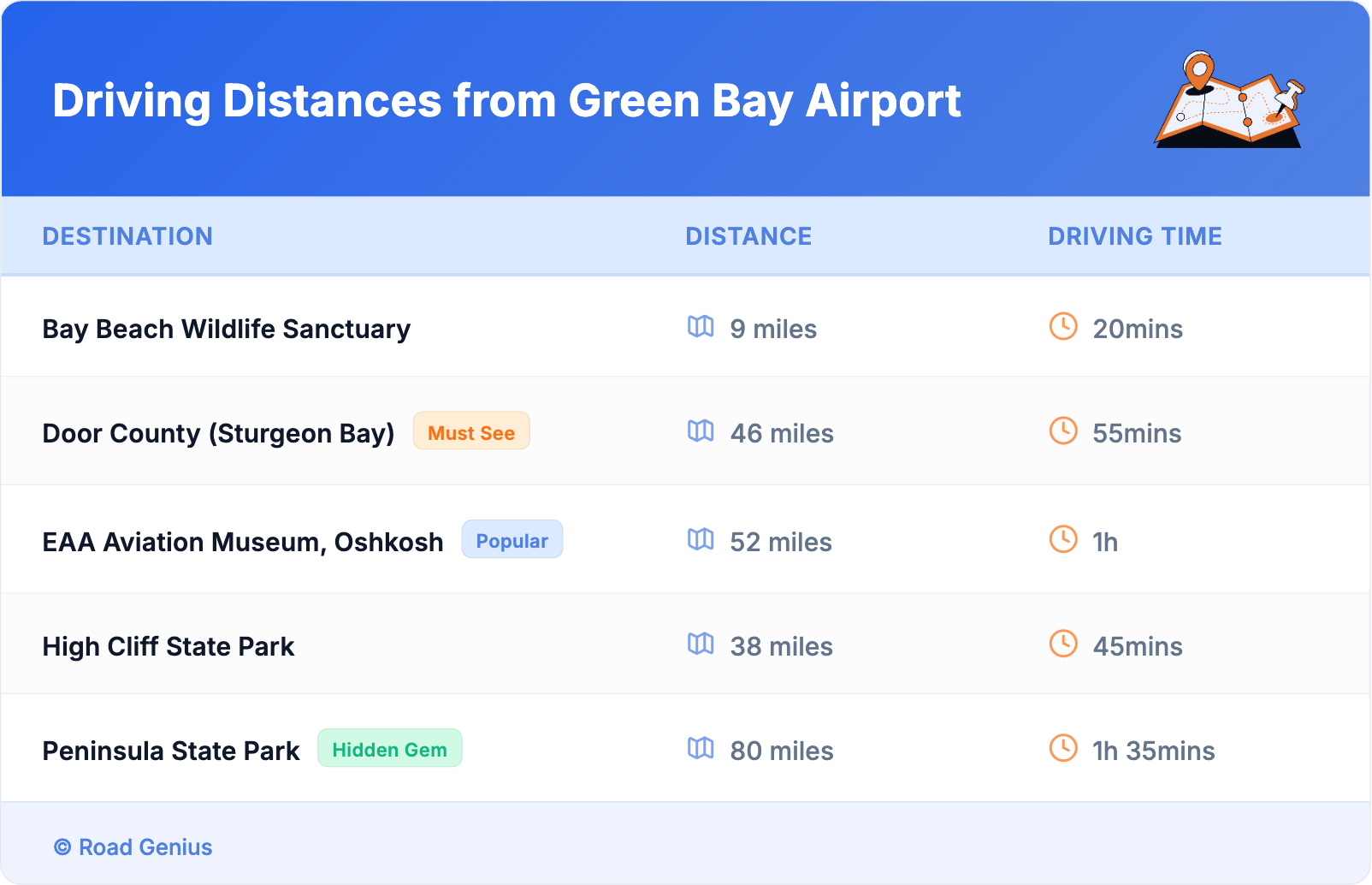 Driving Distances from Green Bay Airport