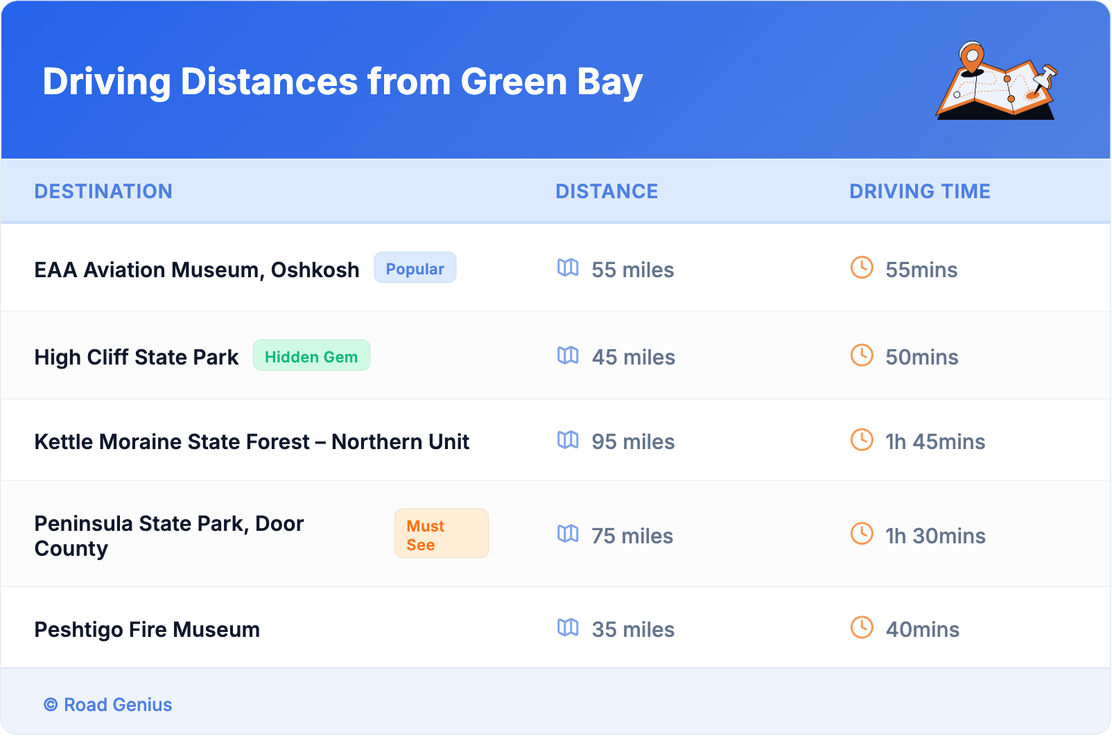 Driving Distances from Green Bay