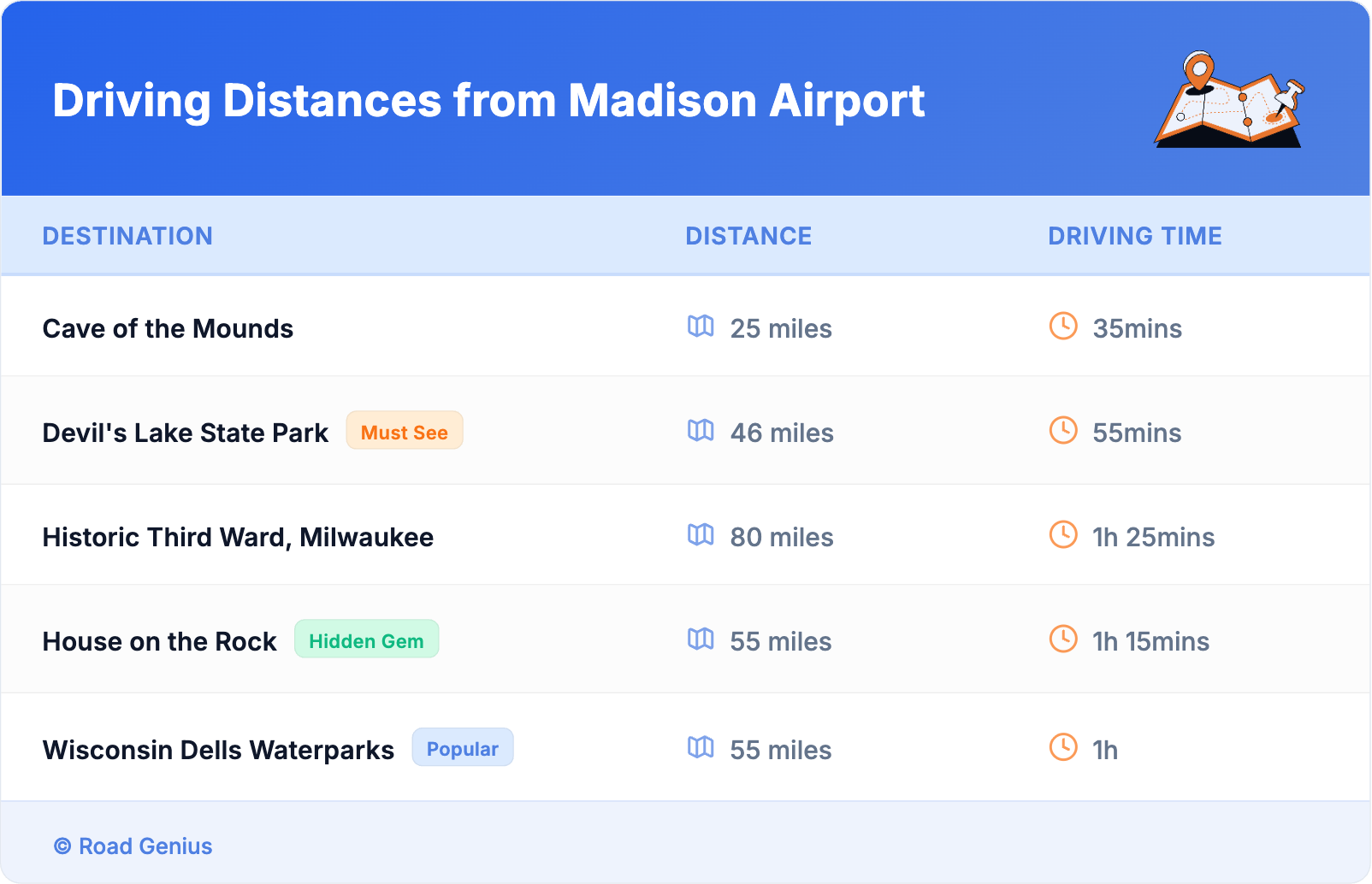 Driving Distances from Madison Airport