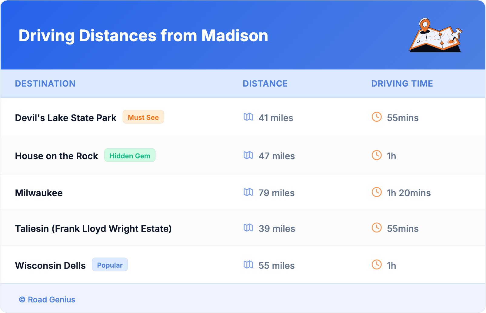 Driving Distances from Madison
