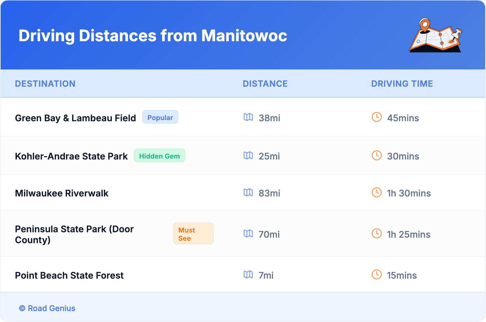 Driving Distances from Manitowoc