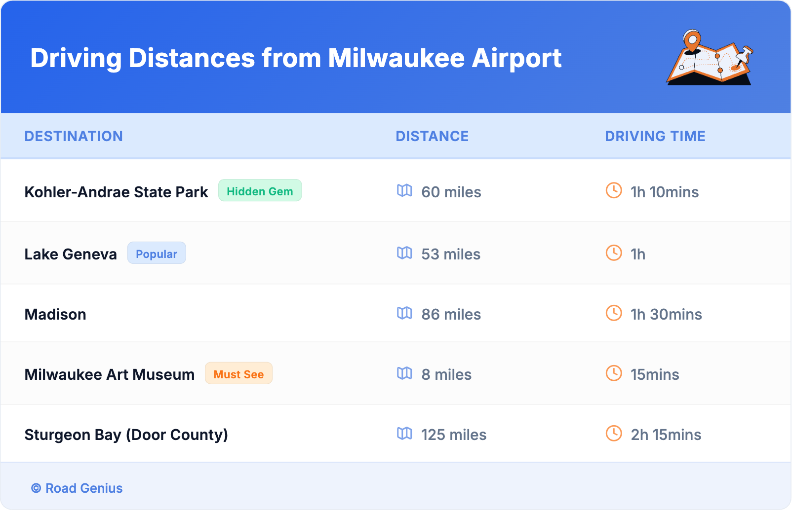 Driving Distances from Milwaukee Airport