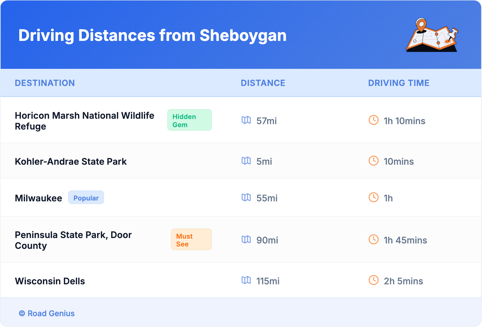 Driving Distances from Sheboygan