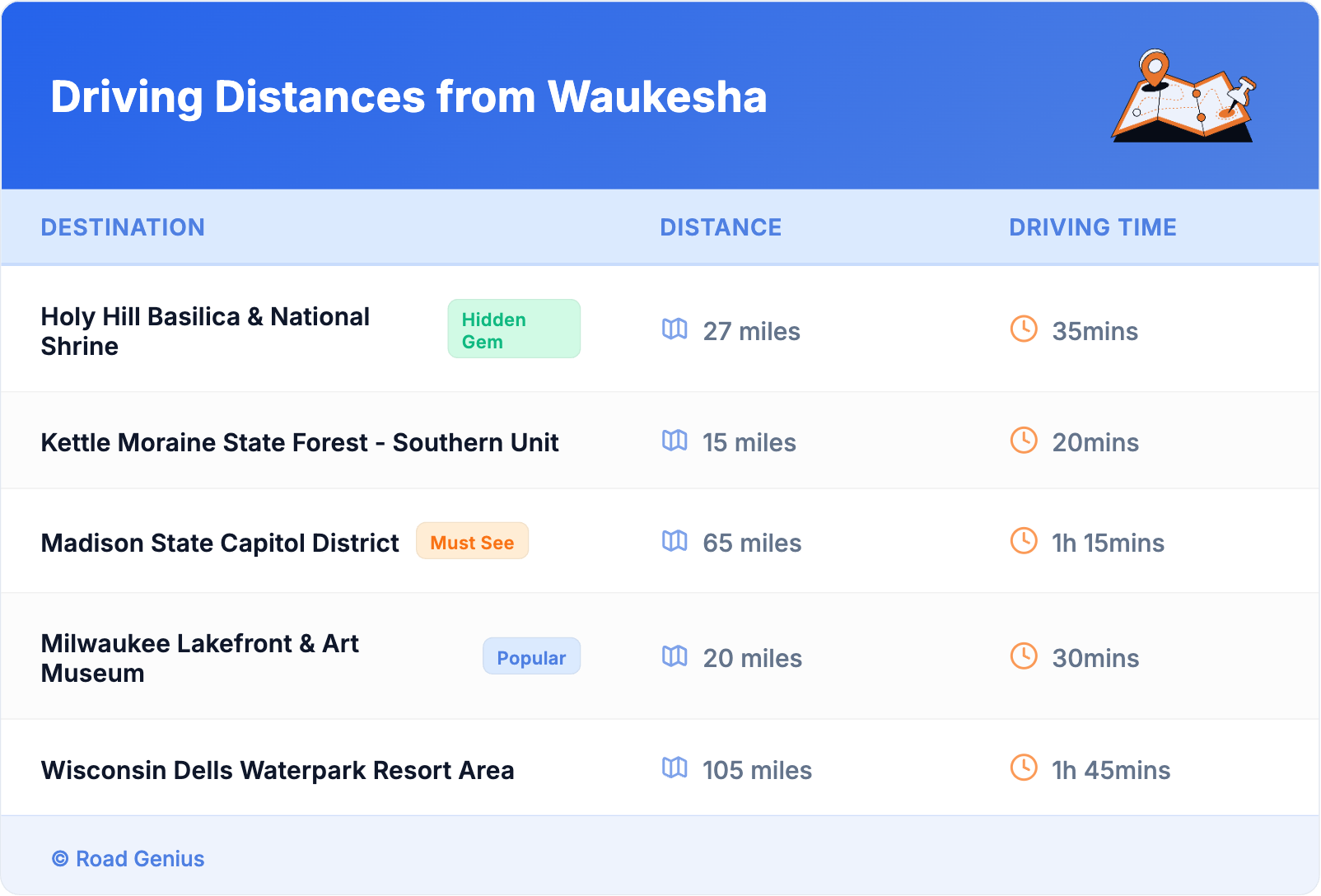 Driving Distances from Waukesha