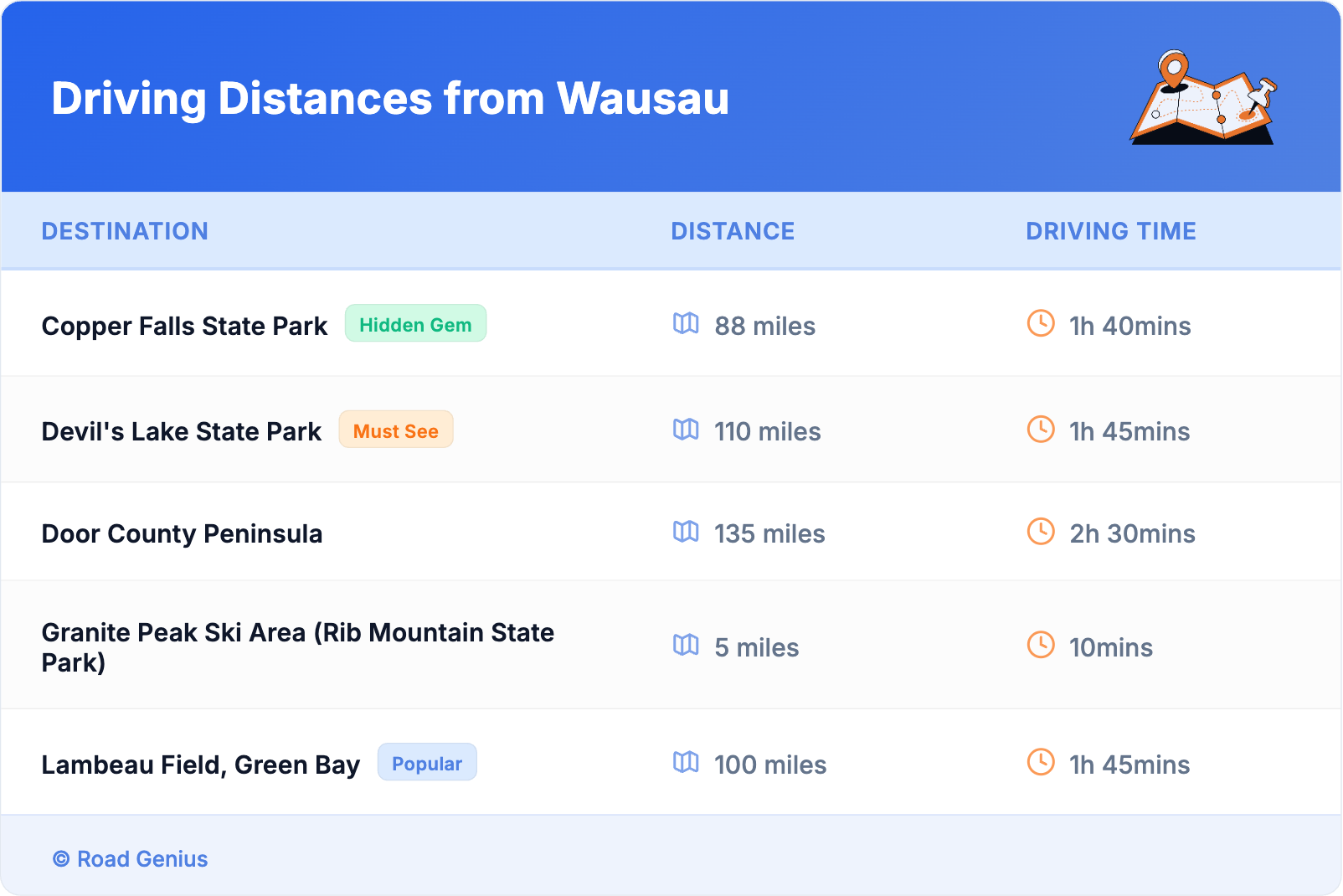 Driving Distances from Wausau
