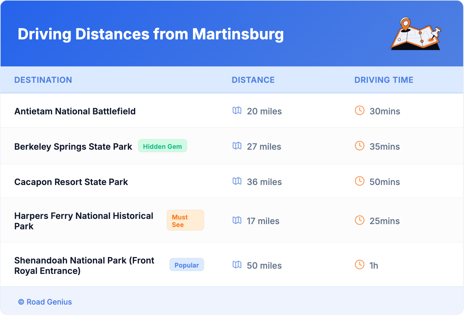 Driving Distances from Martinsburg