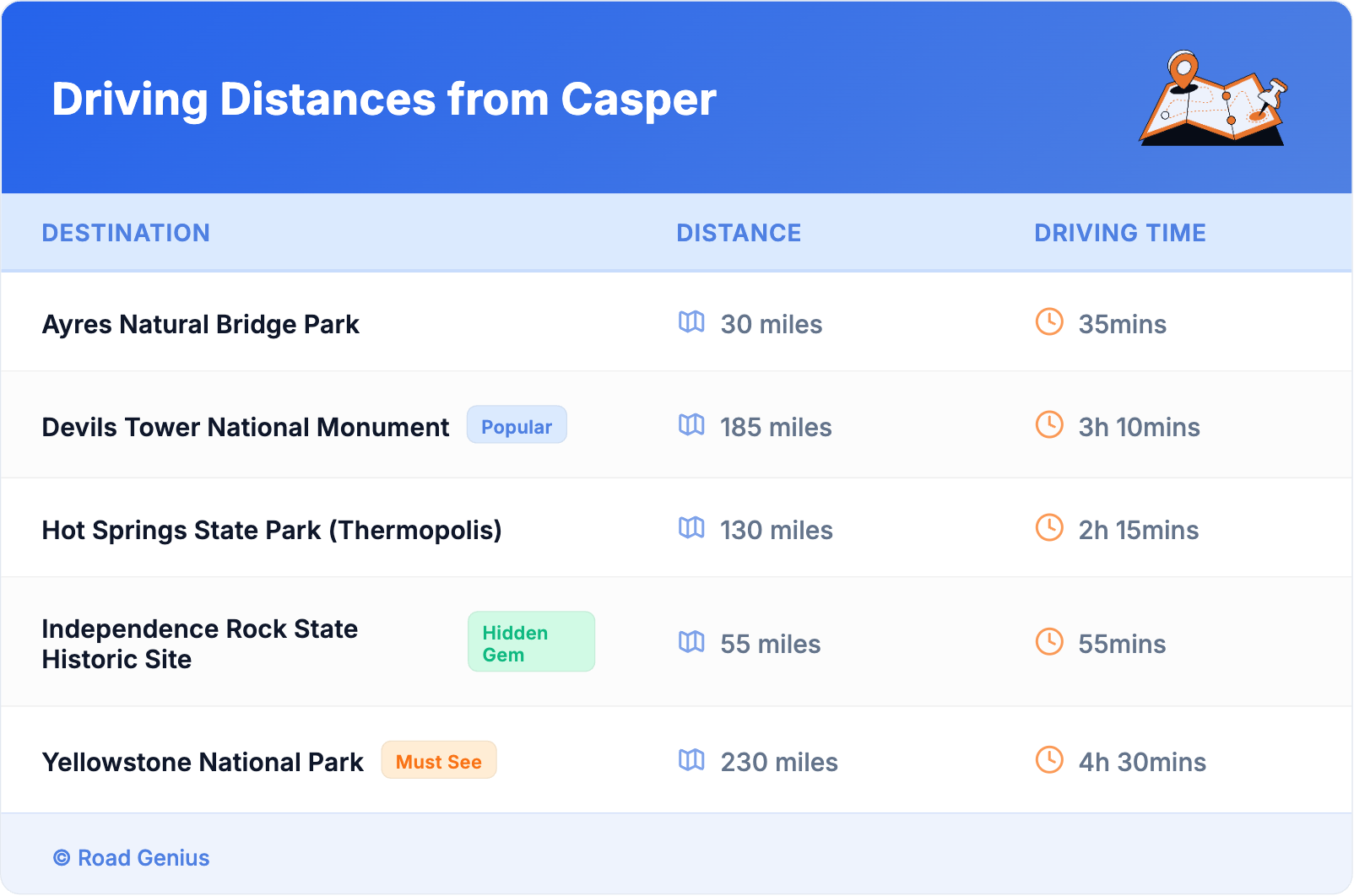 Driving Distances from Casper Driving Distances from Casper