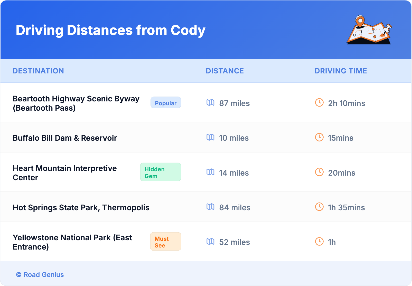 Driving Distances from Cody Driving Distances from Cody